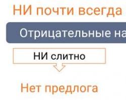 Правописание «НЕ» с различными частями речи Правописание не со словами разных частей речи