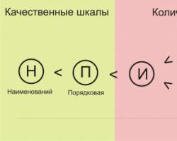 Измерительные шкалы По какой шкале измеряют